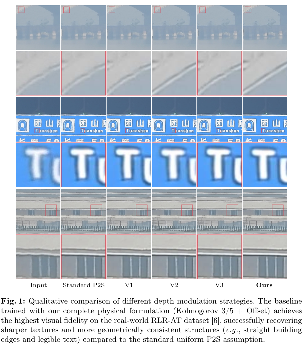 D²Turb | Depth-Aware Simulation and Decoupled Learning